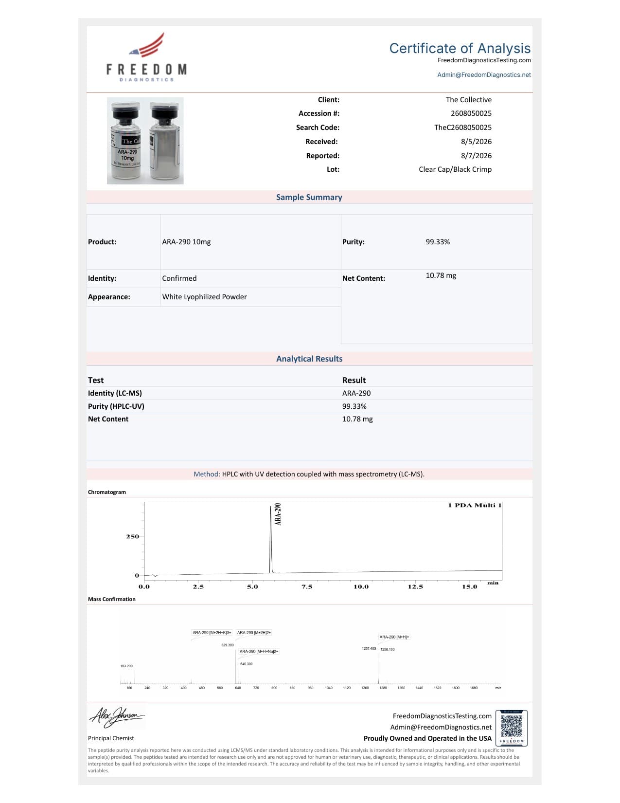 ARA-290 10MG Certificate of Analysis